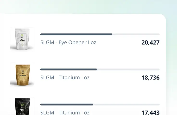 Platform Top Products screenshot