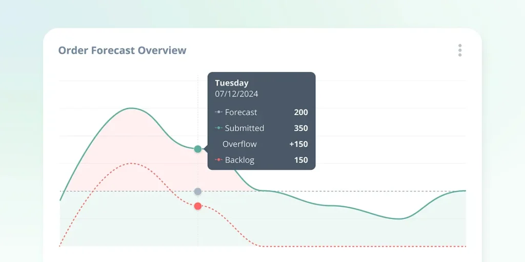 ShipMonk Order Management System